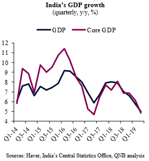 QNB