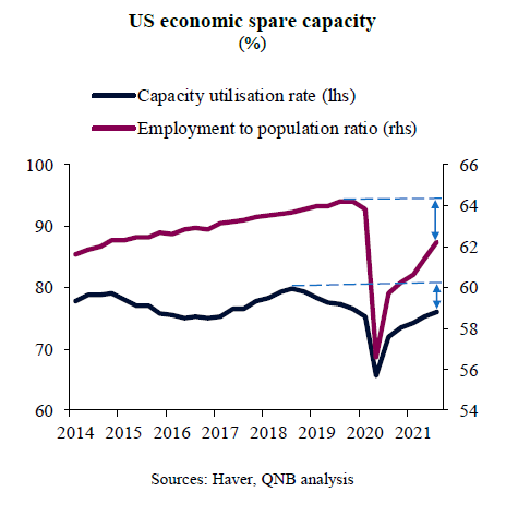 QNB