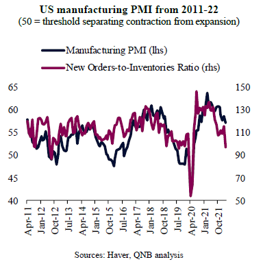 QNB