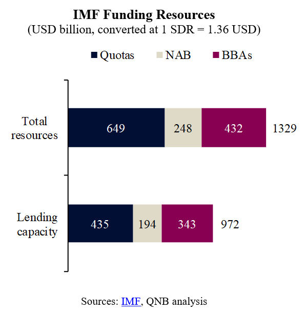 QNB