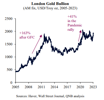 QNB