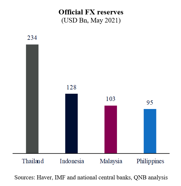 QNB