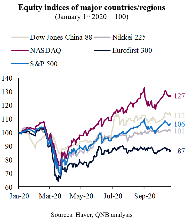 QNB