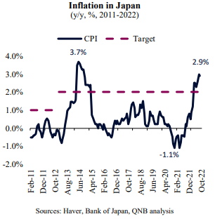 QNB