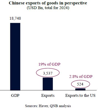 QNB
