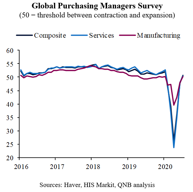 QNB