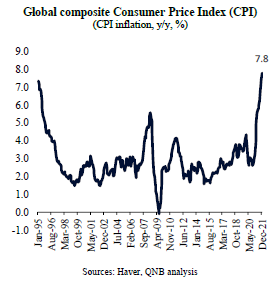 QNB