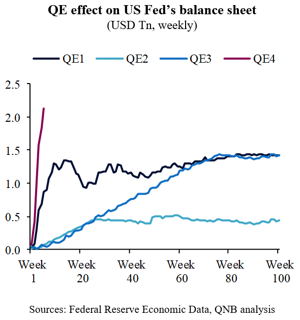 QNB