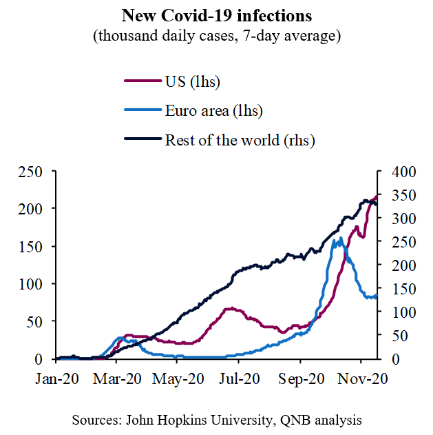 QNB