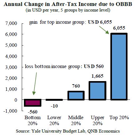 QNB
