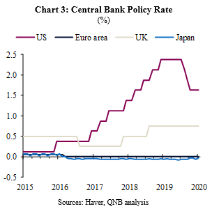 QNB