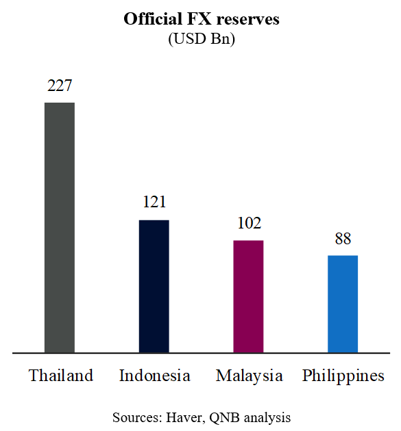 QNB