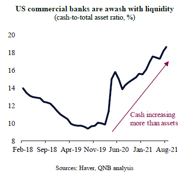 QNB