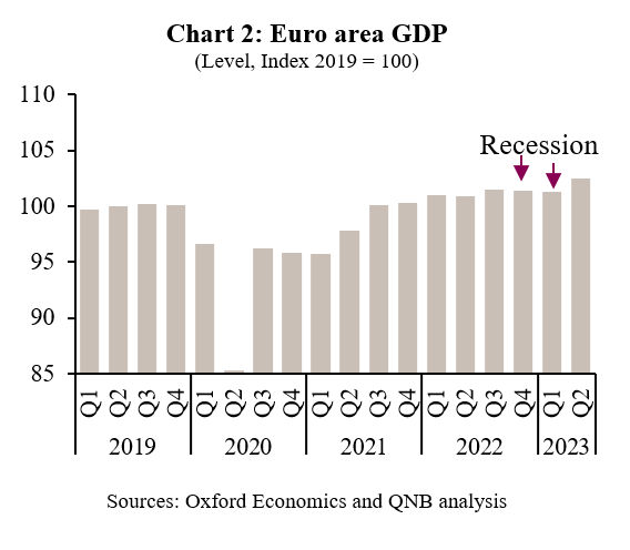 QNB