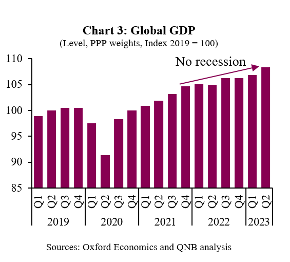 QNB