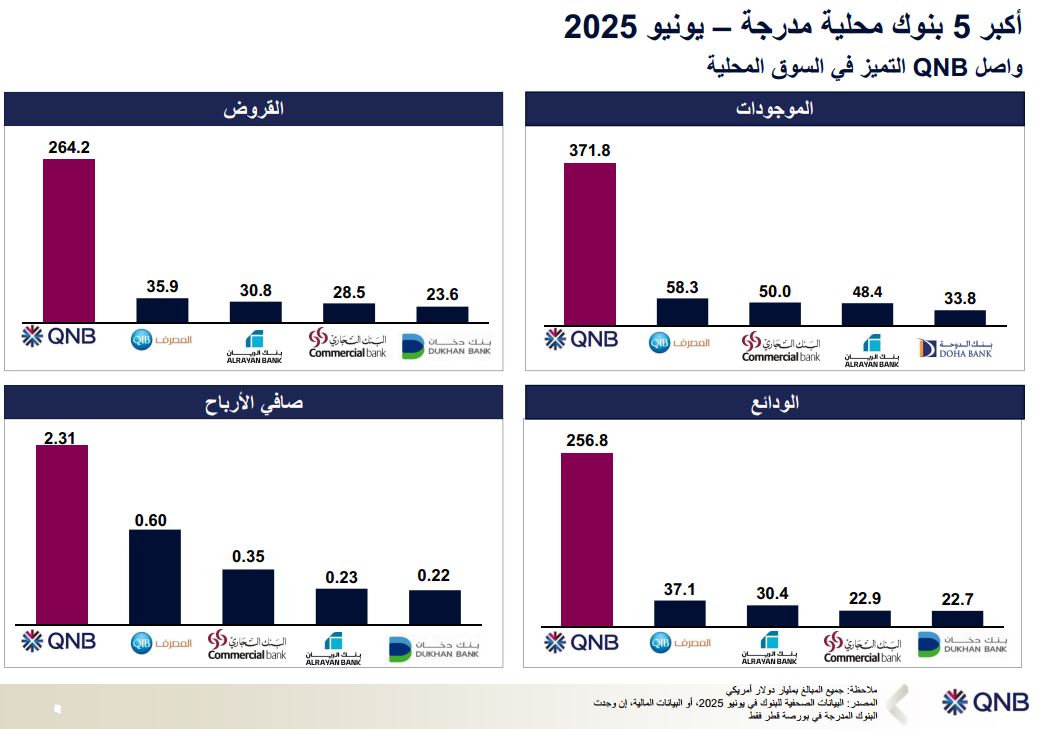 QNB