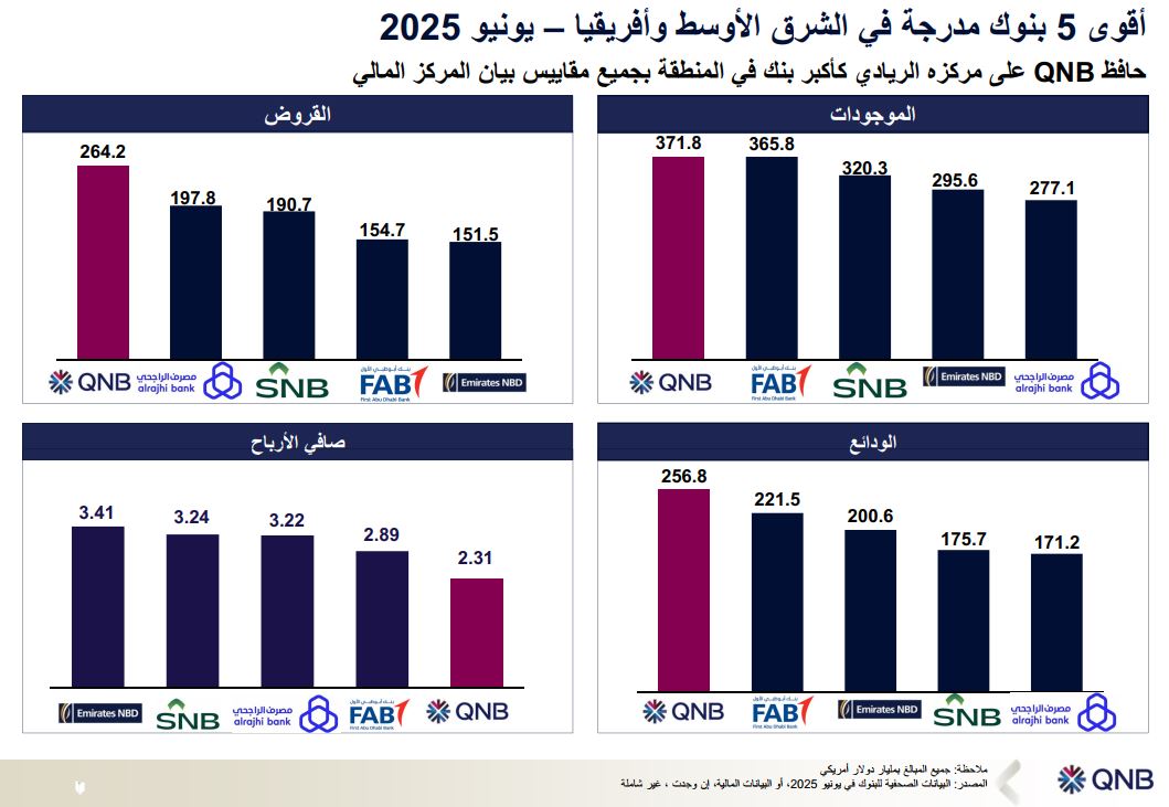 QNB