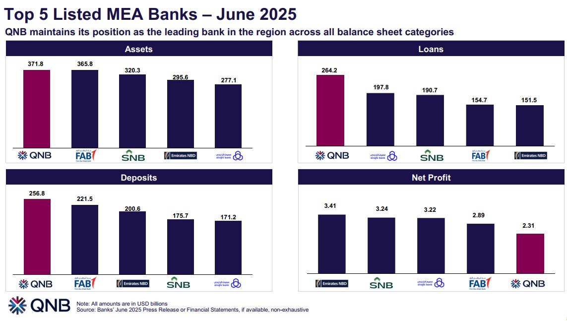 QNB