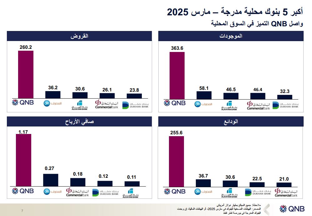 QNB