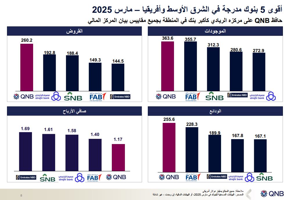 QNB
