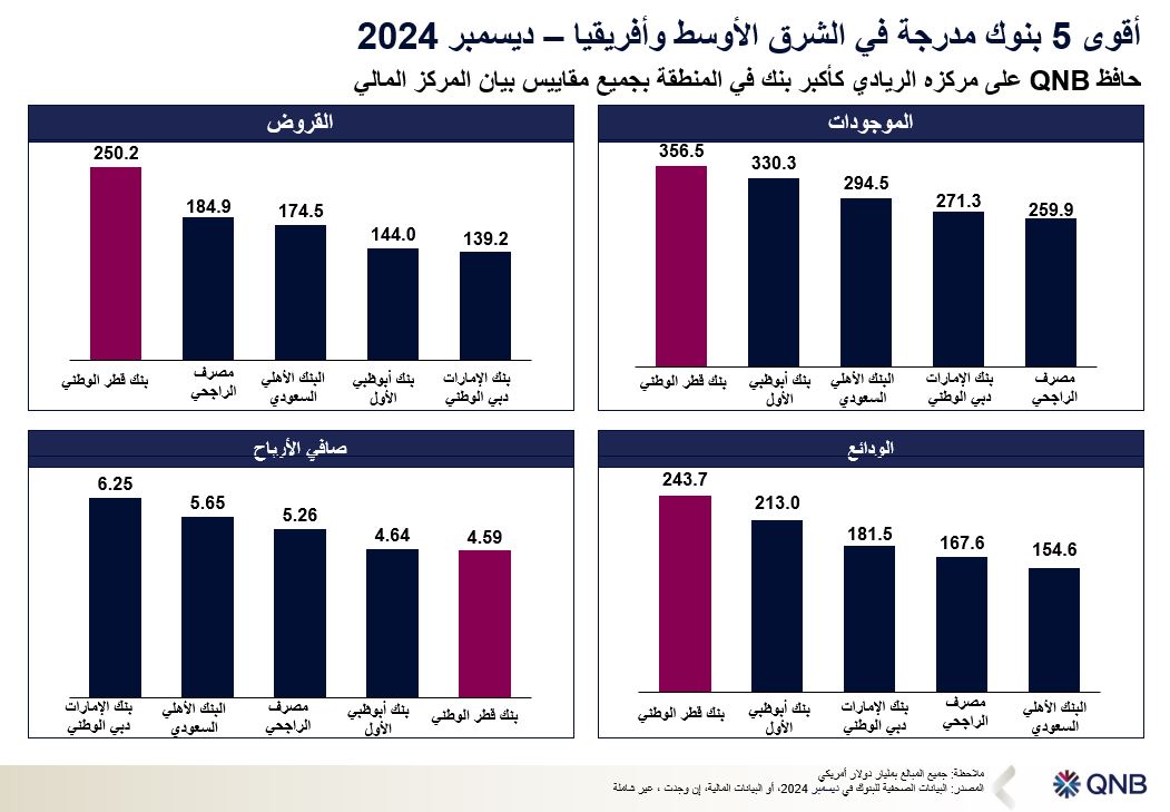 QNB