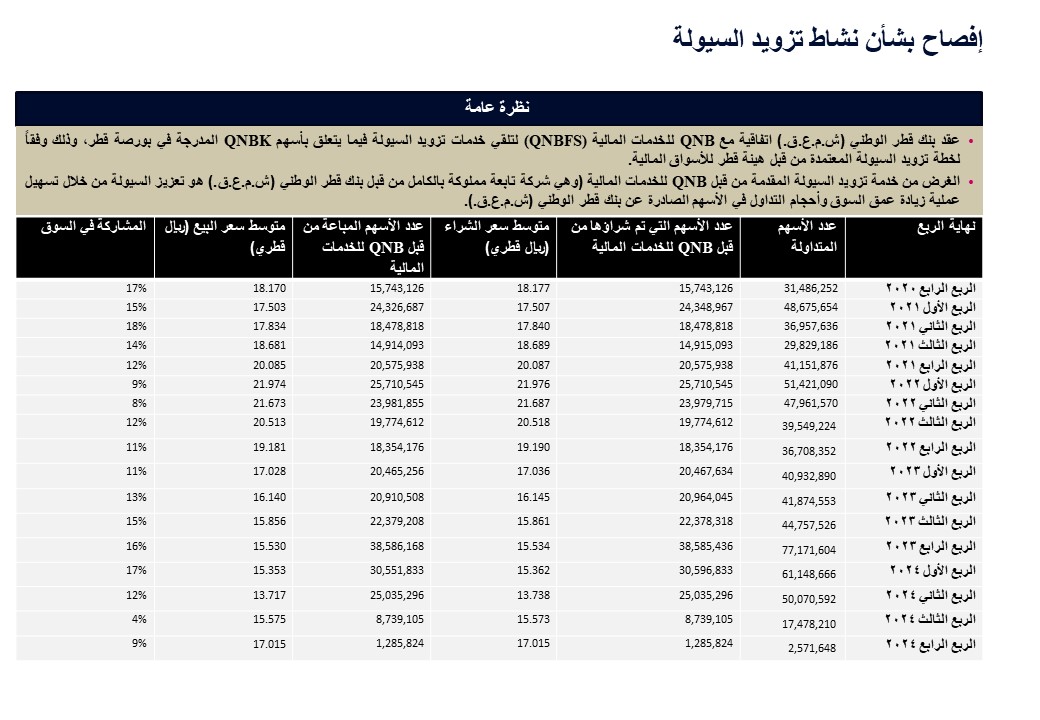 QNB