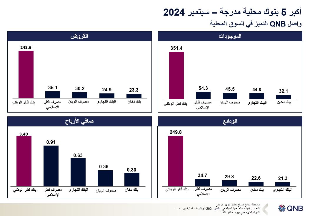 QNB