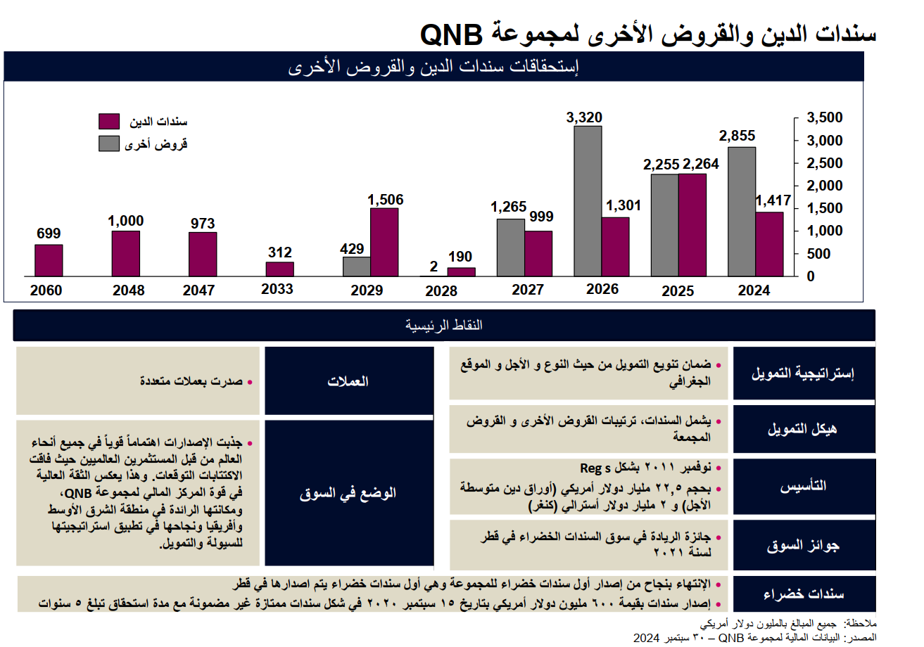 QNB