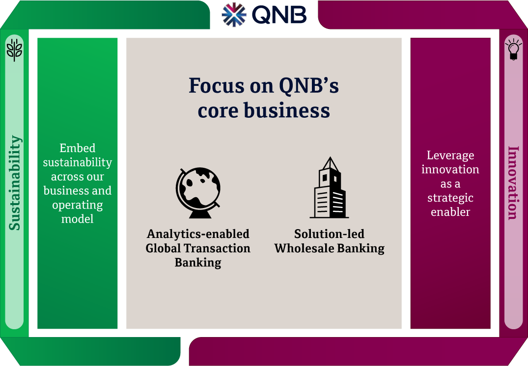 QNB